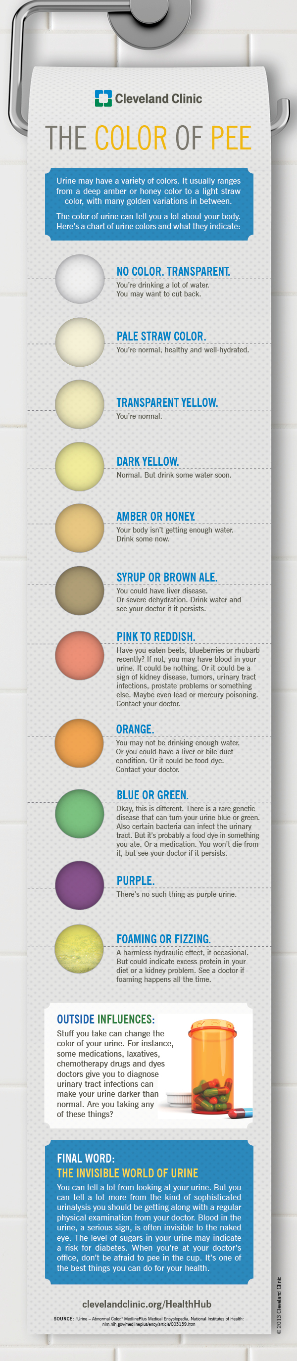 What Color Of Your Pee Is Dangerous Infographic