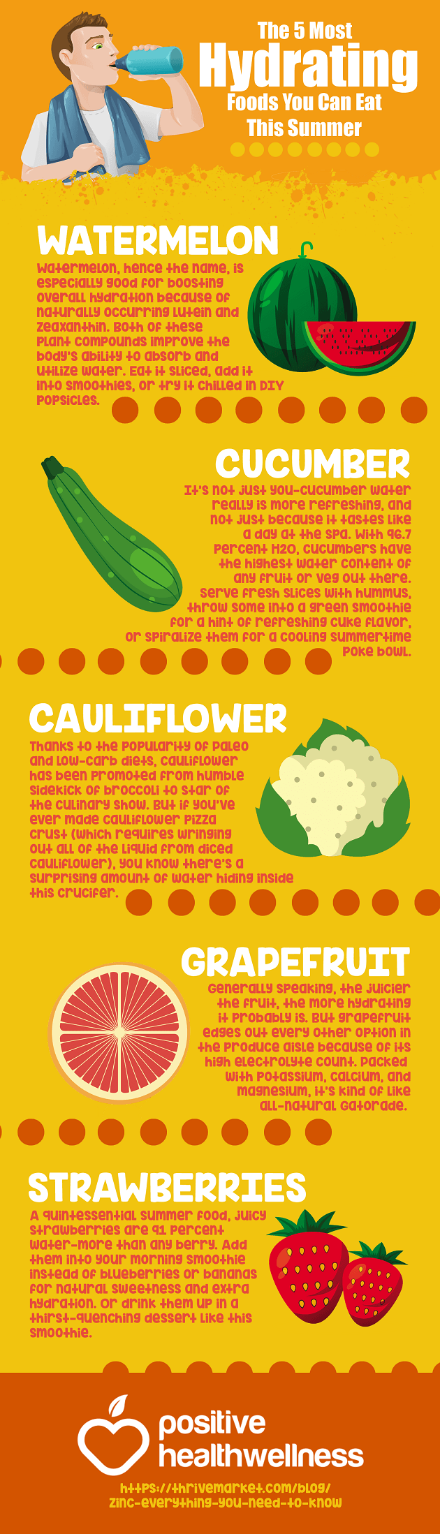 Top 5 Hydrating Foods That Will Save Your Health This Summer Infographic