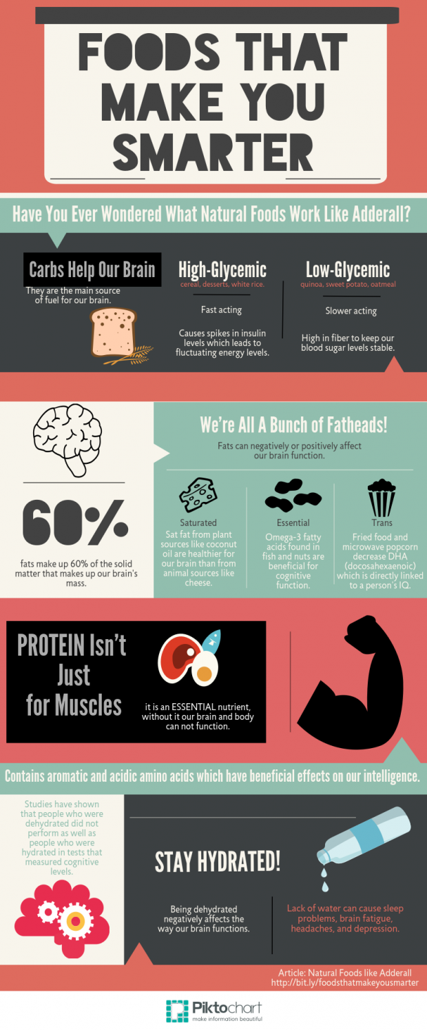 Want To Be Smarter? Here Are Some Foods That Can Help Infographic