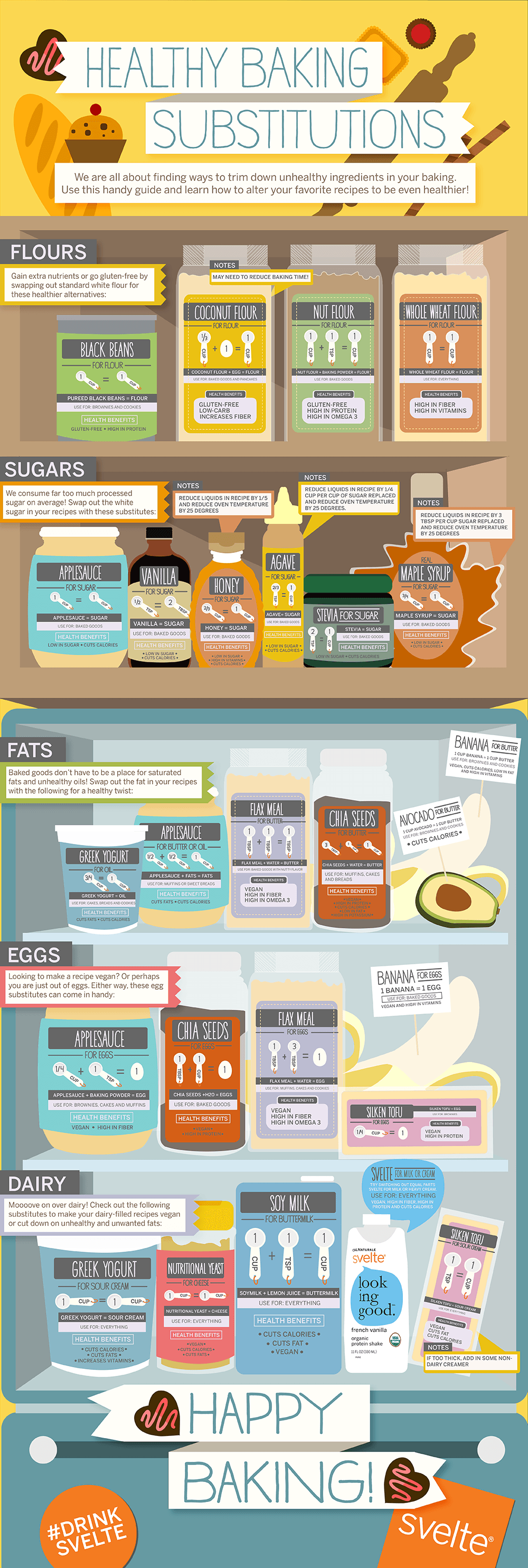 Everything You Need For Healthy Baking: The Best Flour, Sugar, Fat, Egg And Dairy Substitutions Infographic