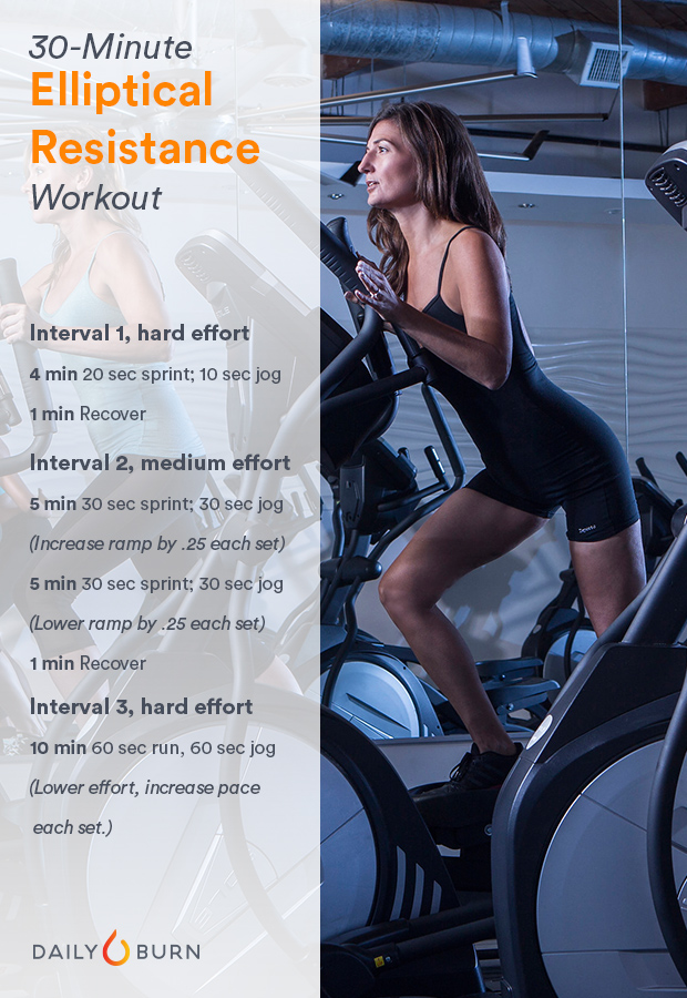 Elliptical HIIT Workout - Resistance Routine