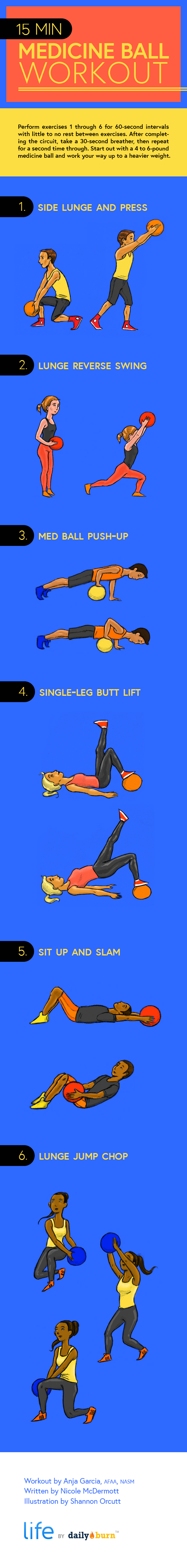 The 15-Minute Medicine Ball Workout 
