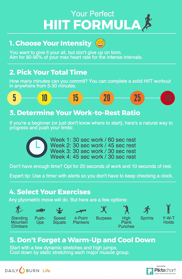 Design Your Own HIIT Workout with This Perfect Formula
